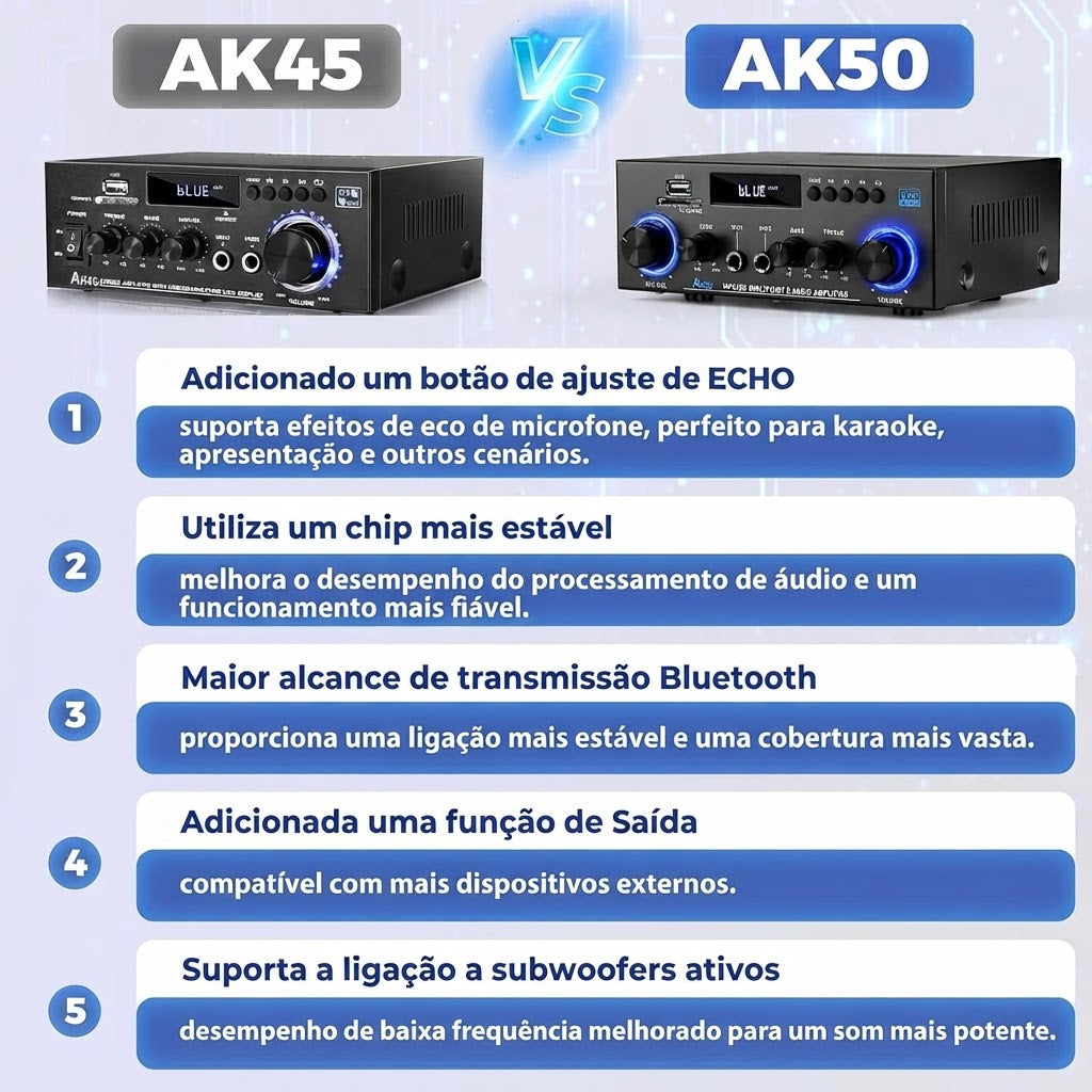 Amplificador de Áudio Stereo Romicta AK50 - 800 W, Bluetooth 5.0