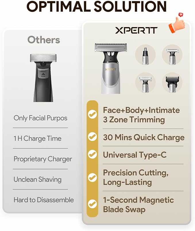 Aparador Elétrico Multifunções Roleader Xpert T – Barba, Corpo e Zona Íntima