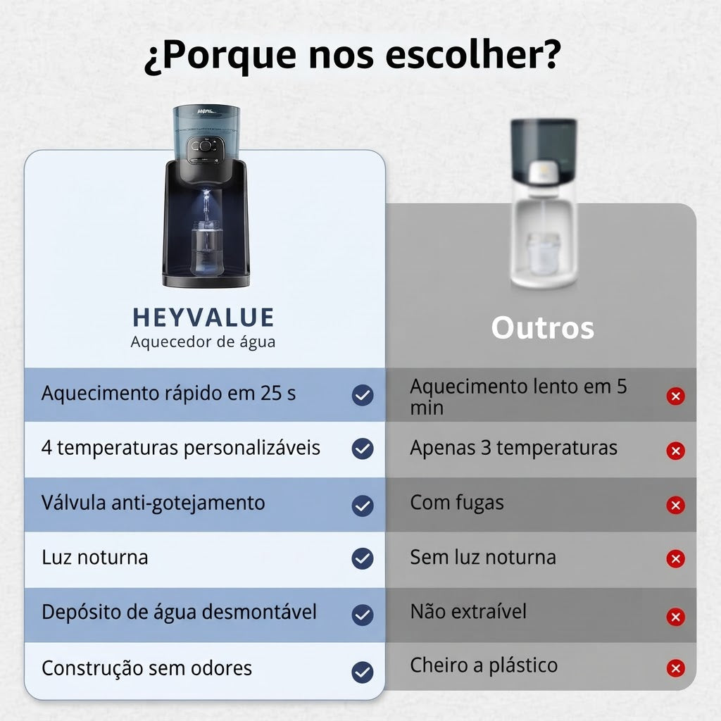 Preparador e Aquecedor de Biberões HEYVALUE 400W