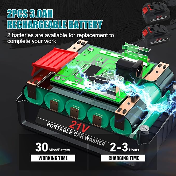 Lavadora de Alta Pressão Sem Fios 6-em-1 – Compatível com Bateria Makita 18 V | 2x Baterias 3000 mAh + Carregador