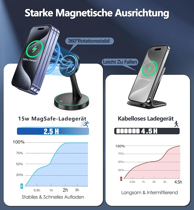 Carregador Sem Fios Magnético OANDYS MagSafe para iPhone – 15W Rápido com Suporte e Luz LED (Preto)