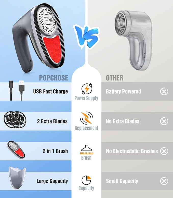 Removedor de Borbotos Recarregável 6 Lâminas – POPCHOSE