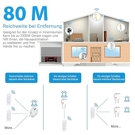Tomadas inteligentes Controladas por comando (80m Alcance, 10A/2300W)