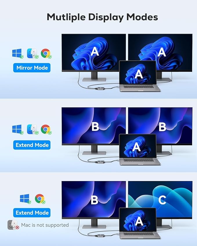 Adaptador USB 3.0 para Duplo HDMI ABLEWE – Hub 4 em 1 com Porta USB e Alimentação USB-C