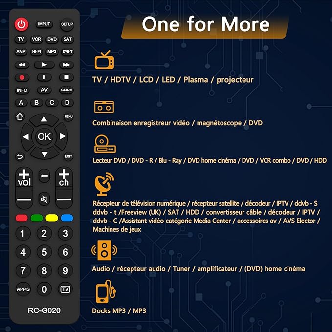 Comando Universal para TV e Multimédia – Compatível com Todas as Marcas