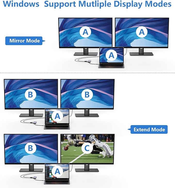 ub USB-C 4 em 1 com 2× HDMI 4K, 100W, Porta USB-A e Splitter para Monitores Duplos