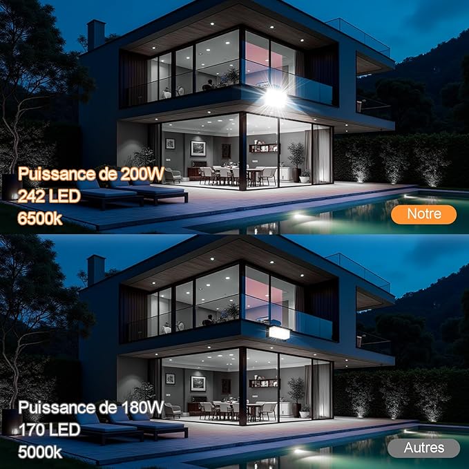 Projetor LED Exterior CREATESTAR 200W – 20.000LM Ultra Potente