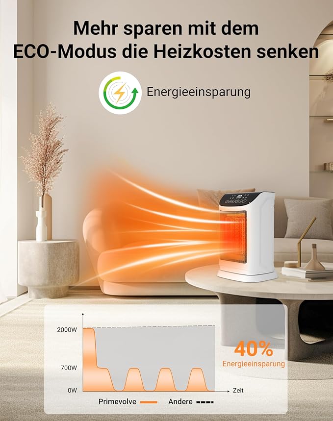 Aquecedor Cerâmico PTC Primevolve 1800W – Oscilante com Comando e Temporizador 12h