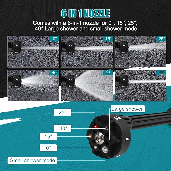 Lavadora de Alta Pressão Sem Fios 6-em-1 – Compatível com Bateria Makita 18 V | 2x Baterias 3000 mAh + Carregador