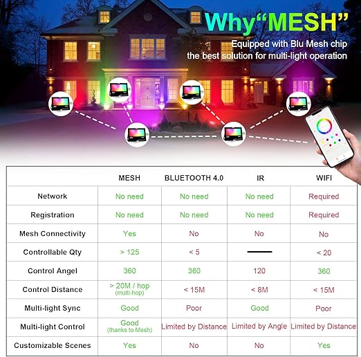 Conjunto de 2 Foco Projetor LED RGB Exterior 30W –  | 16 Milhões de Cores