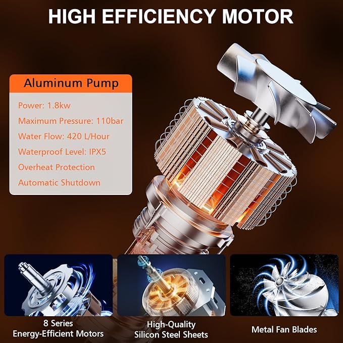 Lavadora de Alta Pressão CISSIYOG – 110 Bar | 420 L/h | Portátil e Multifuncional